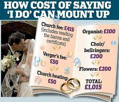 church wedding cost