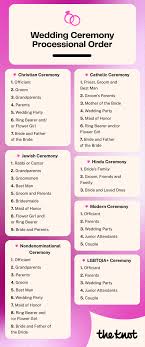 christian wedding ceremony order