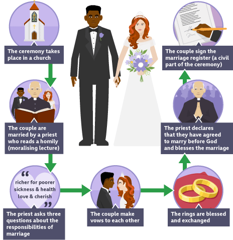 catholic marriage rules